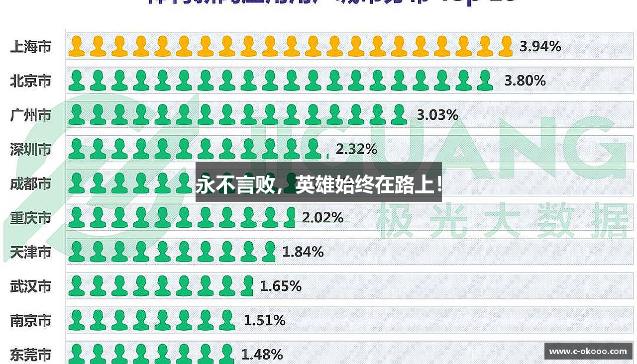 永不言败，英雄始终在路上！